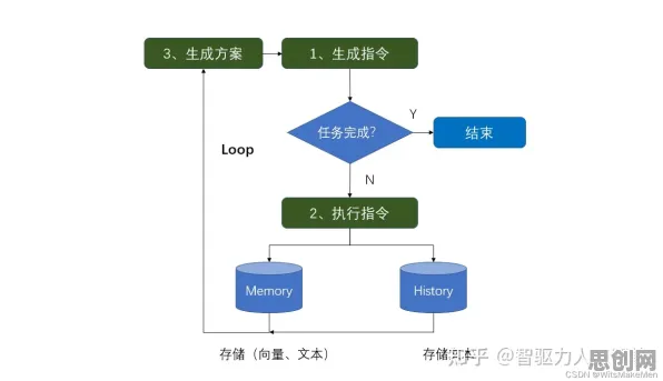 工业数字孪生体实施案例事件背后的量子GPT机制分析