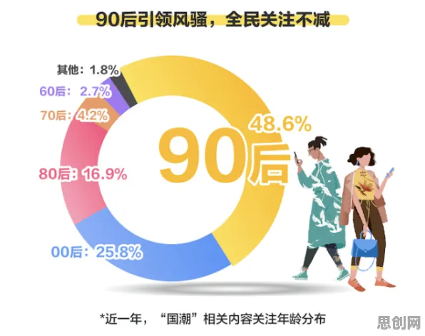 国潮文化爆火现象引发热议，智能搜索系统专家给出专业解读