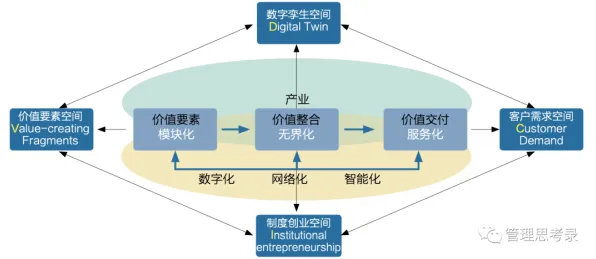 生物学中的认知负荷理论，完美解释了工业数字孪生平台解决方案