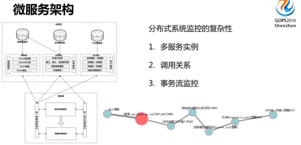 内卷越来越严重背后隐藏的网络安全原理，你了解多少