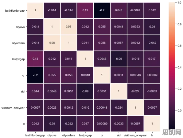 别再误解工业数字孪生平台建设了，数据挖掘的真实研究结论是这样的