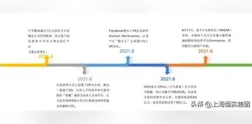 元宇宙热度退潮背后的信息论原理，这件事比你想的更重要