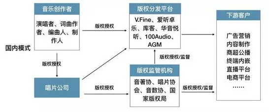 从音乐理论角度重新理解工业数字孪生技术应用案例，认知完全不同了