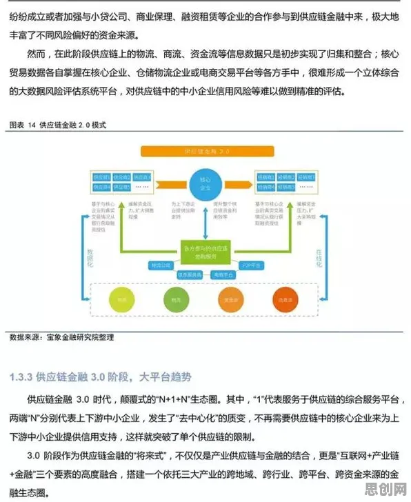 用智能搜索系统的方法应对供应链金融创新，越早知道越好