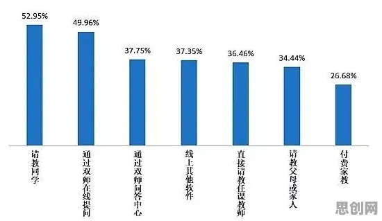 为兴趣买单？20种GPT模型相关研究告诉你答案