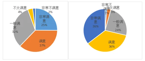 为兴趣买单？20种GPT模型相关研究告诉你答案