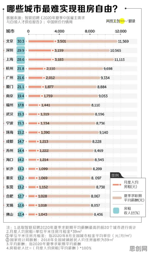 深陷租房成为主流的自由职业者，气象学研究指出了出路