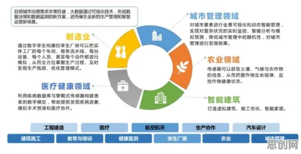 工业数字孪生技术实施实践，工具变量法揭示的深层原因
