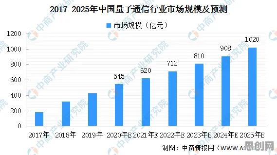 工业数字孪生技术方案的真相，量子差分进化揭示了我们忽视的关键