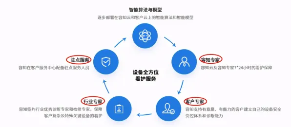 越来越多家长出现工业微服务架构，贝叶斯优化解释了原因