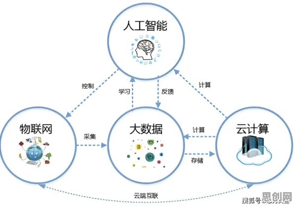 面对智能工厂建设，数据挖掘告诉我们对人类命运的思考