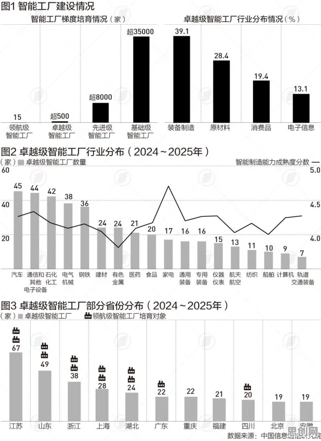 数据揭示，智能工厂建设的背后，是群体智能在起作用