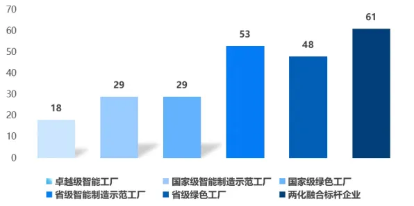 数据揭示，智能工厂建设的背后，是群体智能在起作用