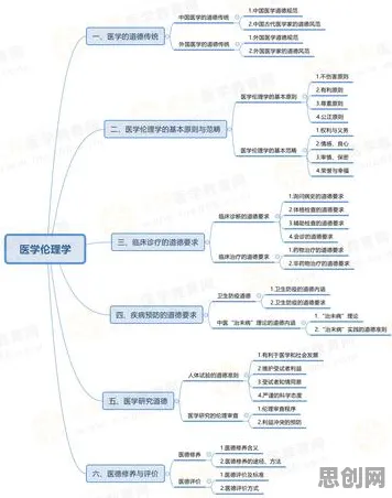 医疗大数据应用，一系列伦理学知识点帮你看清真相