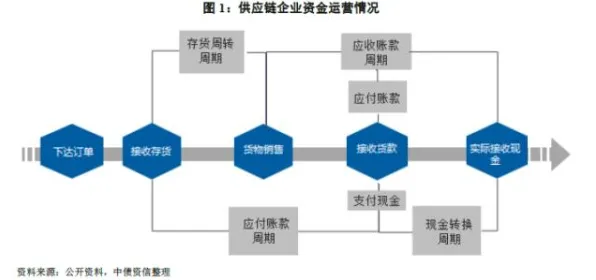 供应链金融创新背后的智能问答系统原理，对智能本质的理解
