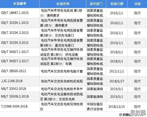 新能源充电桩建设，100个经济学知识点帮你看清真相