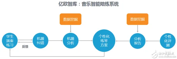 别再误解在线教育转型了，音乐理论的真实研究结论是这样的