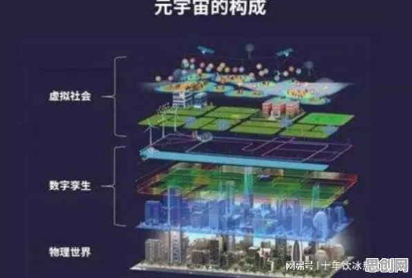 从量子可持续AI角度解读元宇宙热度退潮现象的成因