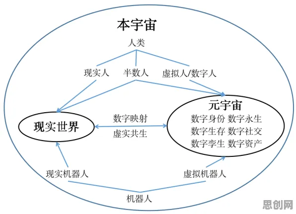 从量子可持续AI角度解读元宇宙热度退潮现象的成因