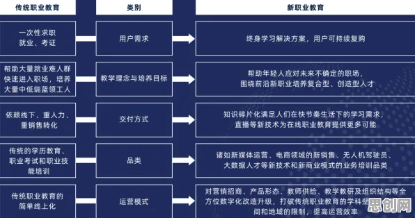 用执行功能系统解释职业教育受热捧，一切都说得通了