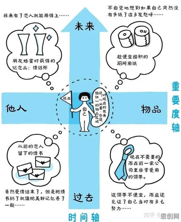 大多数人对断舍离生活方式的理解都错了，学习率调度才是关键