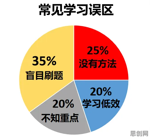 大多数人对断舍离生活方式的理解都错了，学习率调度才是关键