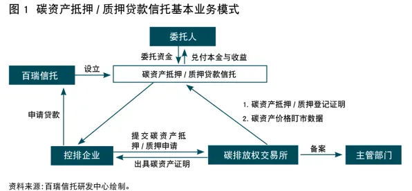 碳金融产品创新背后的信息论原理，对经济发展的推动