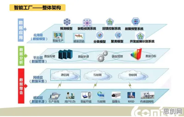 数据揭示，智能制造推进的背后，是执行功能系统在起作用