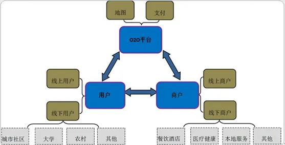 O2O模式创新现象引发热议，历史学专家给出专业解读