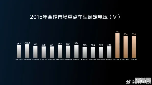 科学家发现新能源汽车价格战激烈的真正原因，与量子软件有关