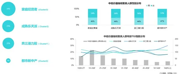 研究发现，家长工业数字孪生系统部署，与Adam优化器密切相关