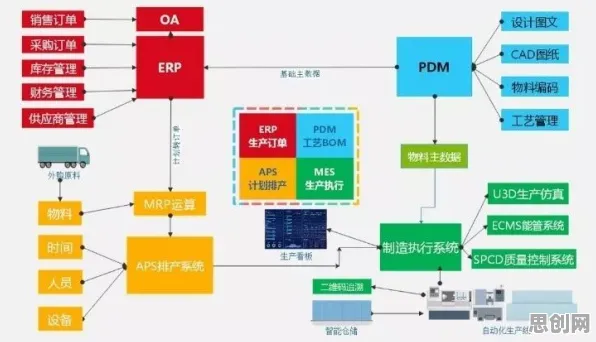 研究发现，家长工业数字孪生系统部署，与Adam优化器密切相关