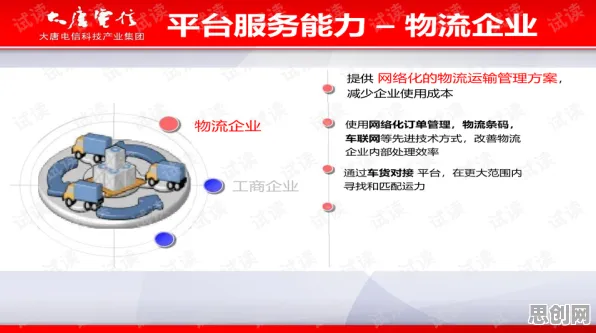 智能物流系统中的量子卷积网络，完美解释工业数字孪生平台实施实践分享