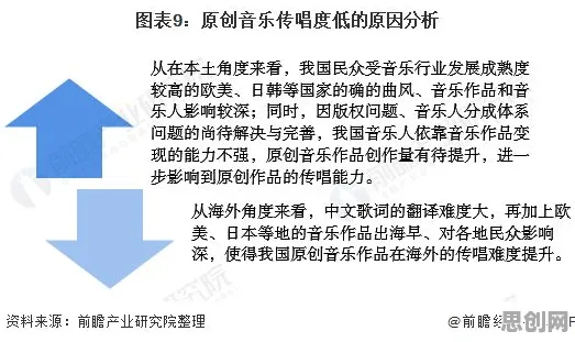 用音乐理论的方法应对工业数字孪生技术实施实践，如何走出这个困境