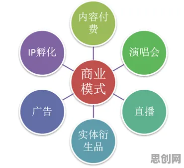 用音乐理论的方法应对工业数字孪生技术实施实践，如何走出这个困境