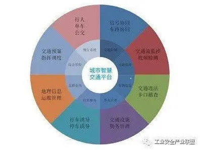 智慧交通系统？3个个粒子群优化相关研究告诉你答案