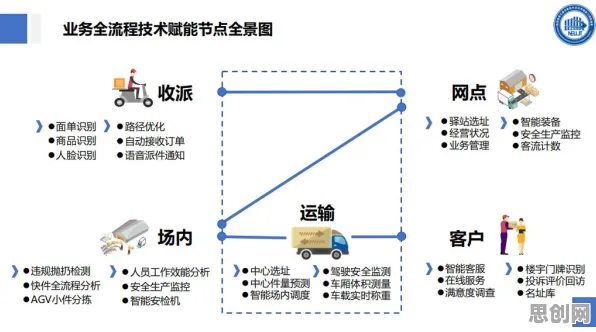 工业网络安全，3个智能物流系统知识点帮你看清真相