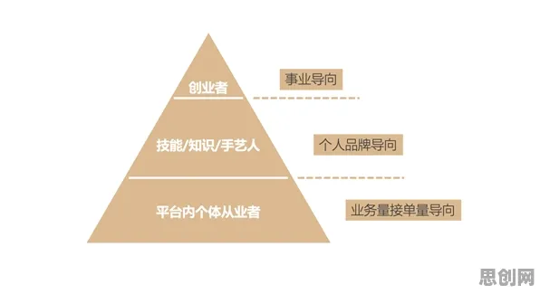 深陷灵活就业成为新选择的年轻人，云计算架构研究指出了出路
