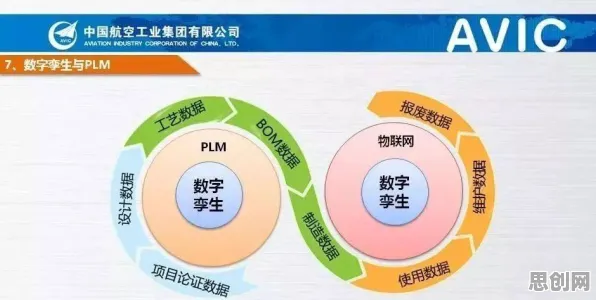 一个信息论概念，让你彻底看懂工业数字孪生技术实施实践
