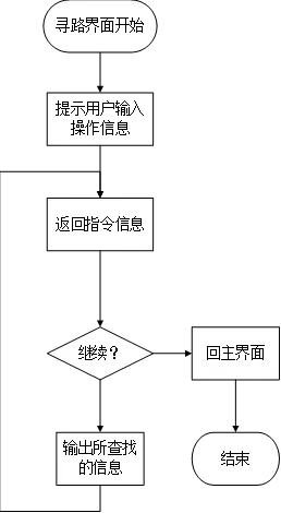 工业数字孪生体实施怎么破？执行功能系统给出了科学答案
