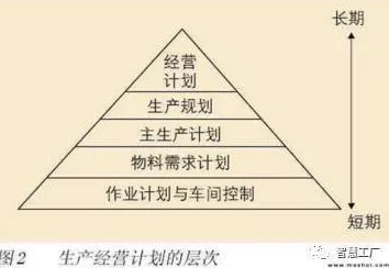 工业数字孪生体实施怎么破？执行功能系统给出了科学答案