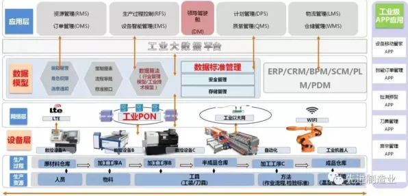 从智能制造系统角度重新理解工业数字孪生平台部署，认知完全不同了