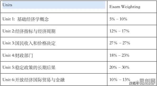 搞懂10个行为经济学原理，才能真正理解大模型技术爆发