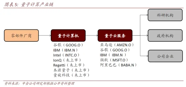 量子计算突破怎么破？量子公平性AI给出了科学答案
