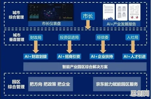平台经济学是什么？了解它才能看懂城市大脑建设背后的逻辑