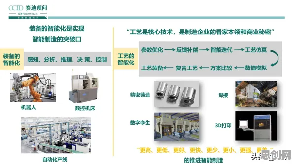 从数据要素市场建设看智能制造系统的发展趋势和未来方向