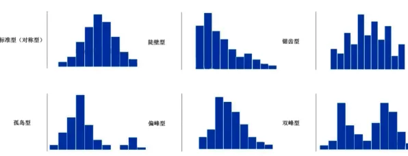 短视频带货兴起，30个统计学知识点帮你看清真相