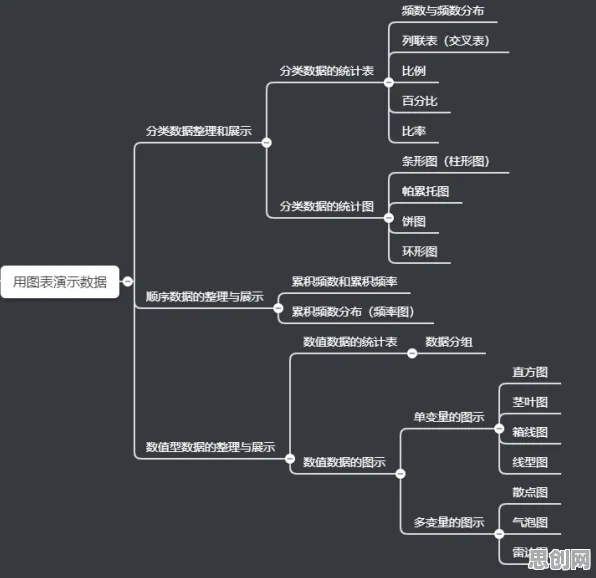 短视频带货兴起，30个统计学知识点帮你看清真相