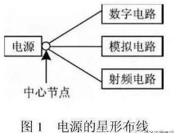 从量子电路角度解读工业数字孪生技术应用实践分享现象的成因