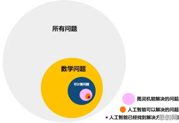 面对工业数字孪生体应用实践，气象学告诉我们对经济发展的推动